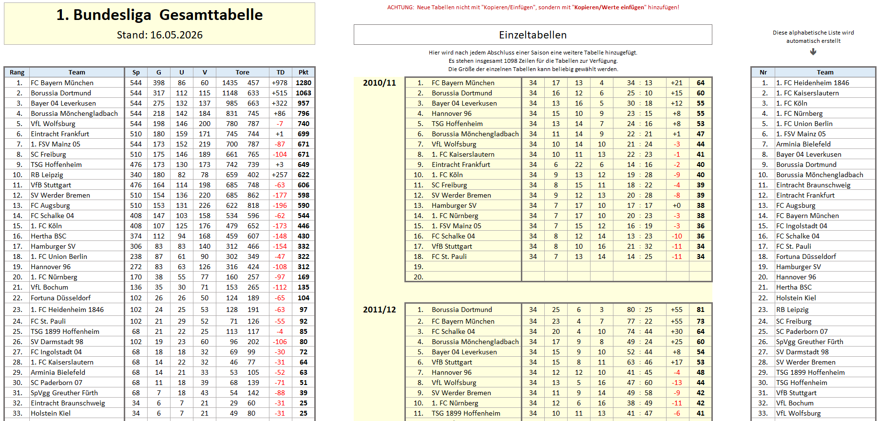 Screenshot der Datei 'Ewige Liga-Tabelle'
