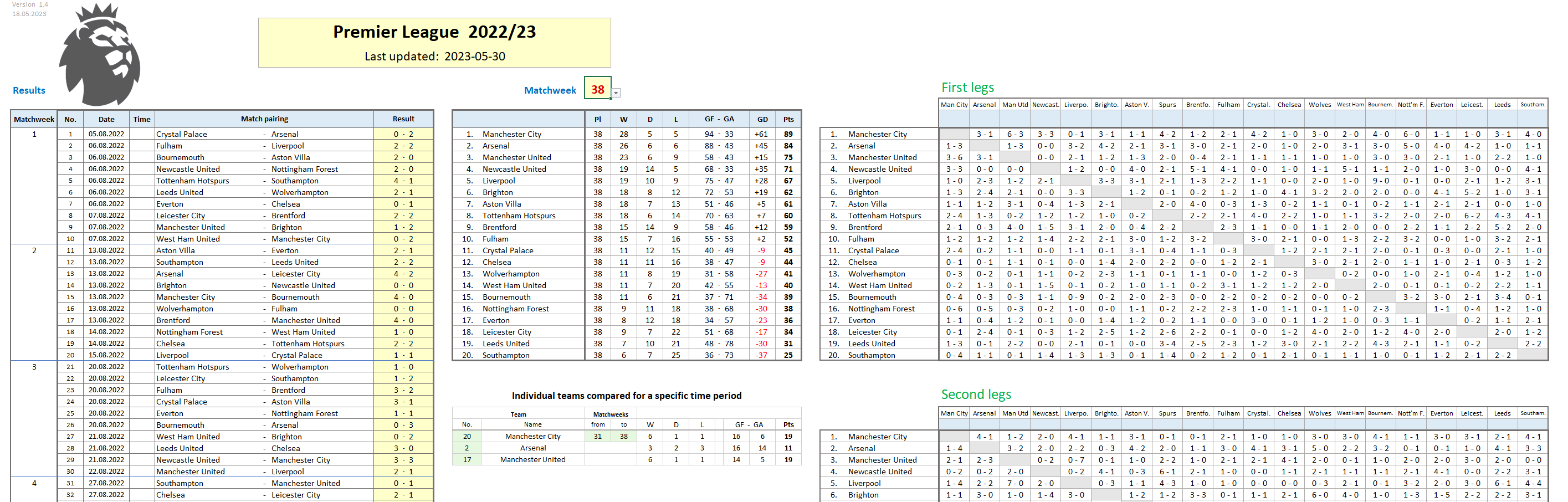 Free round robin tournament schedule / pairings generator –