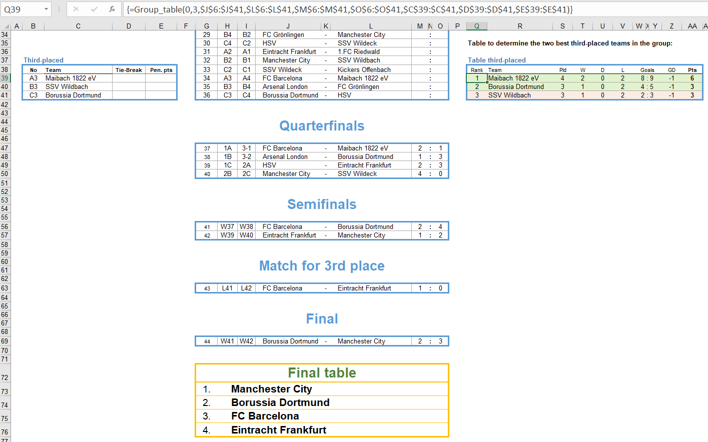 Example final round with the two best third-placed teams