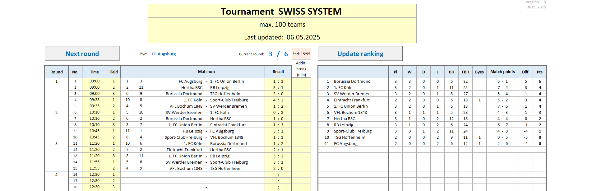 Overview of the result entry and the overall table