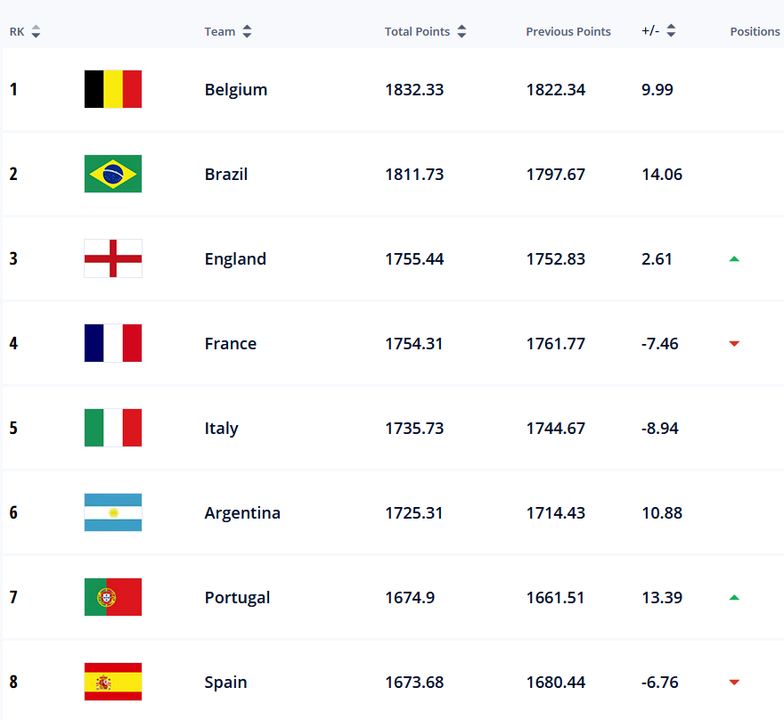 World Fifa Ranking 2024 List Maddy Roselia