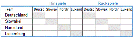 Aktuelle Kreuztabelle der WM 2026 Qualifikation Gruppe A
