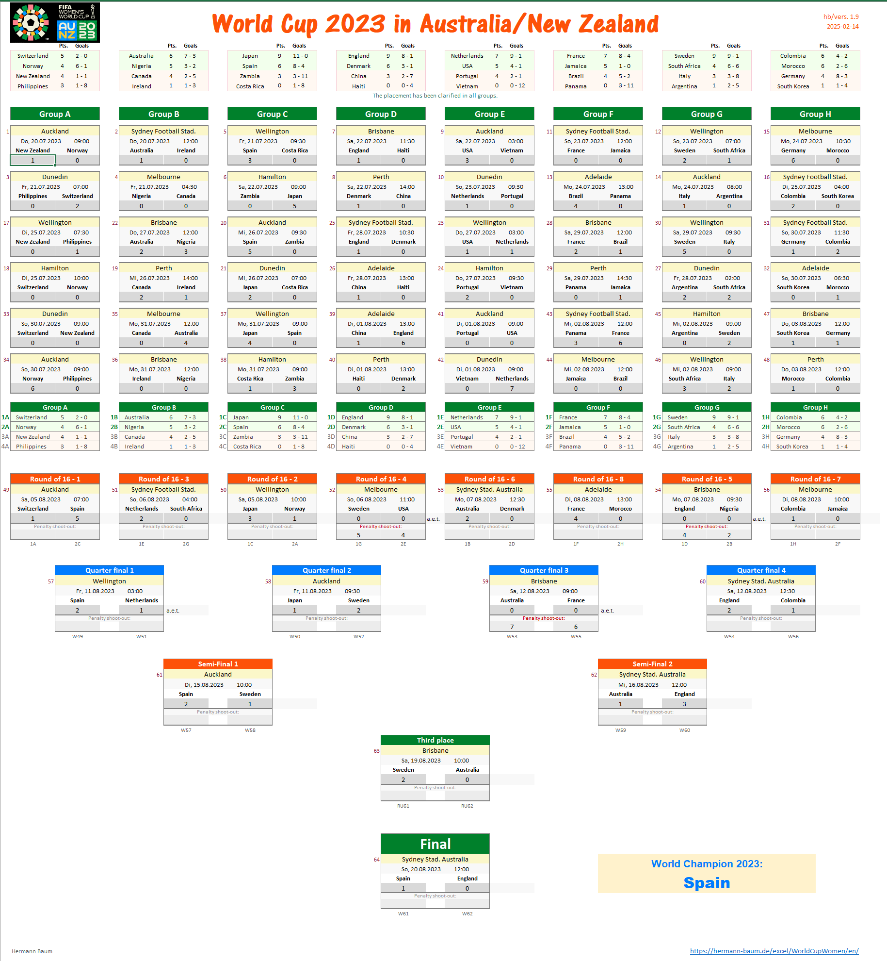 Women's World Cup 2023: schedule, teams, venues and final