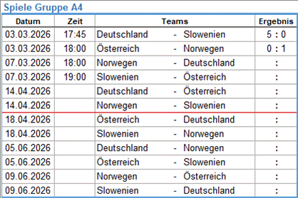 Spiele der UEFA-Play-off-Gruppe A4
