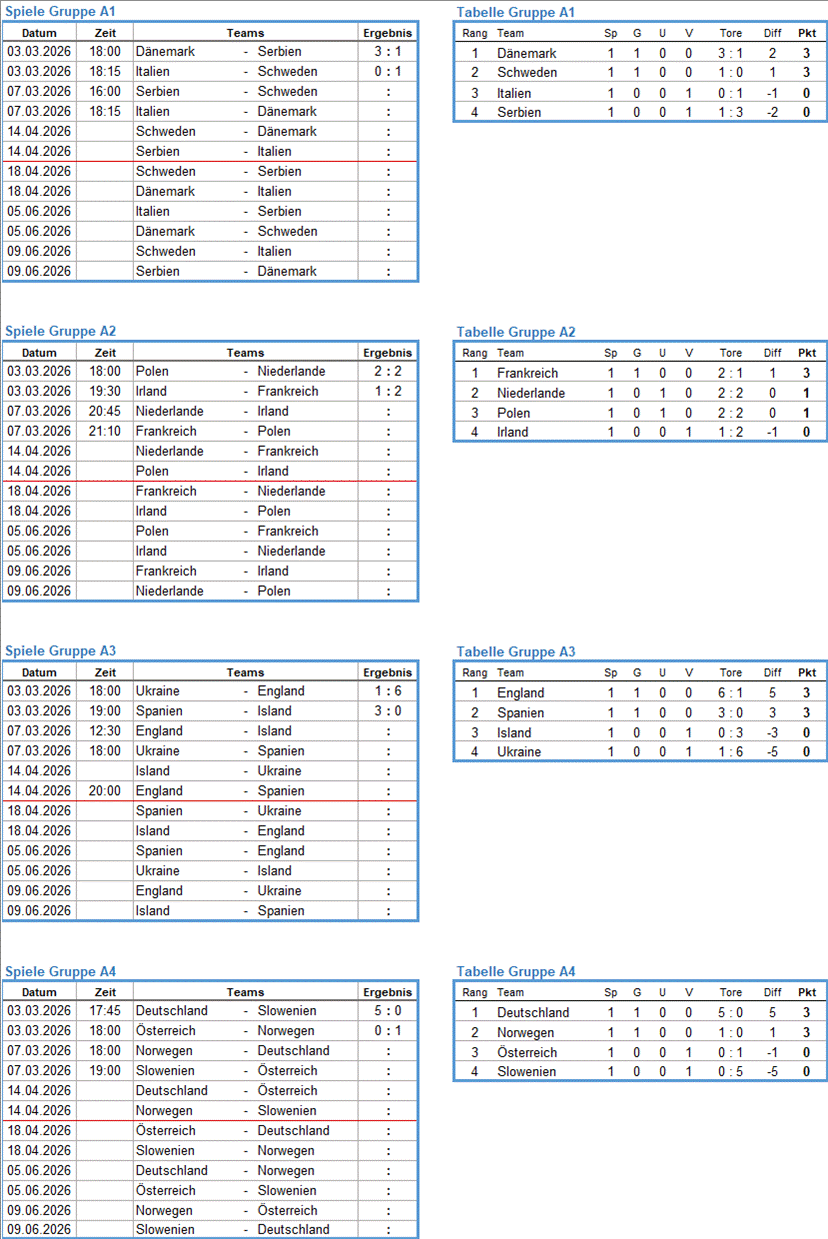 Spiele und Tabellen der Liga A