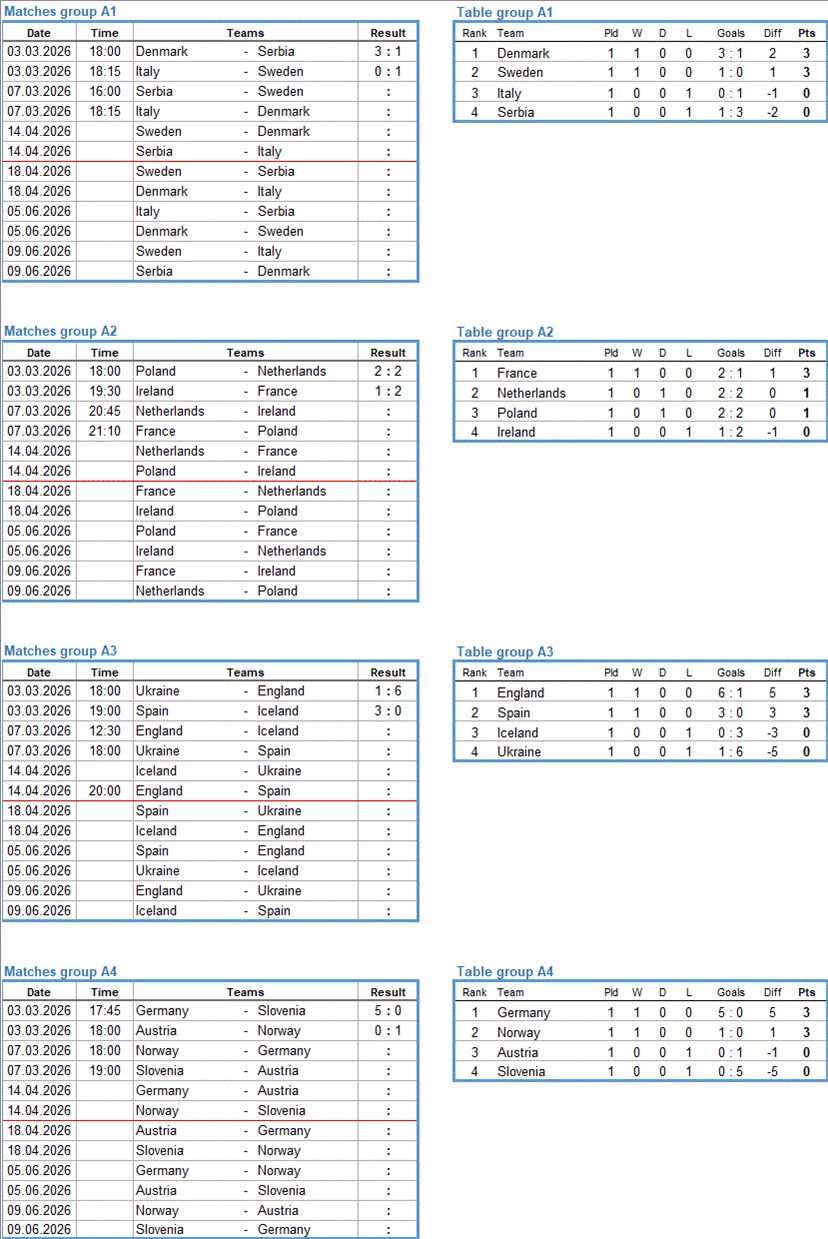 Schedule and current standings of League A