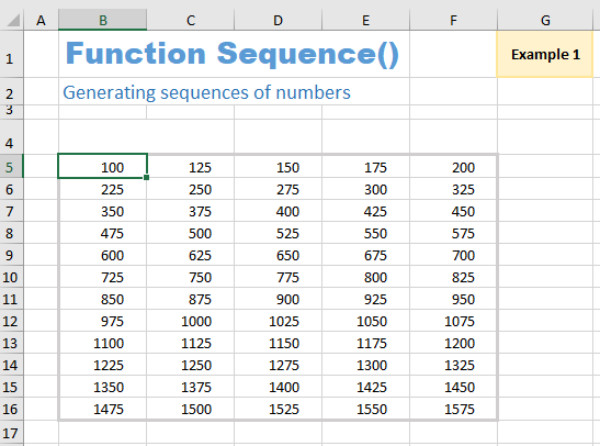 Example 1 for the function Sequence